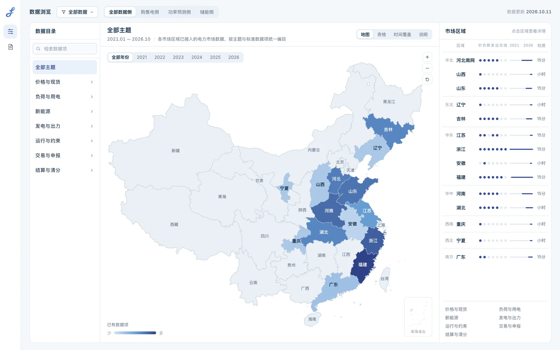 数据资产地图全国综合视图