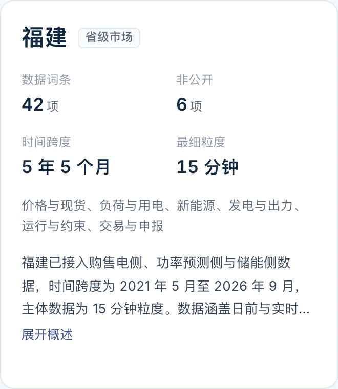 数据资产地图 · 福建数据侧档案