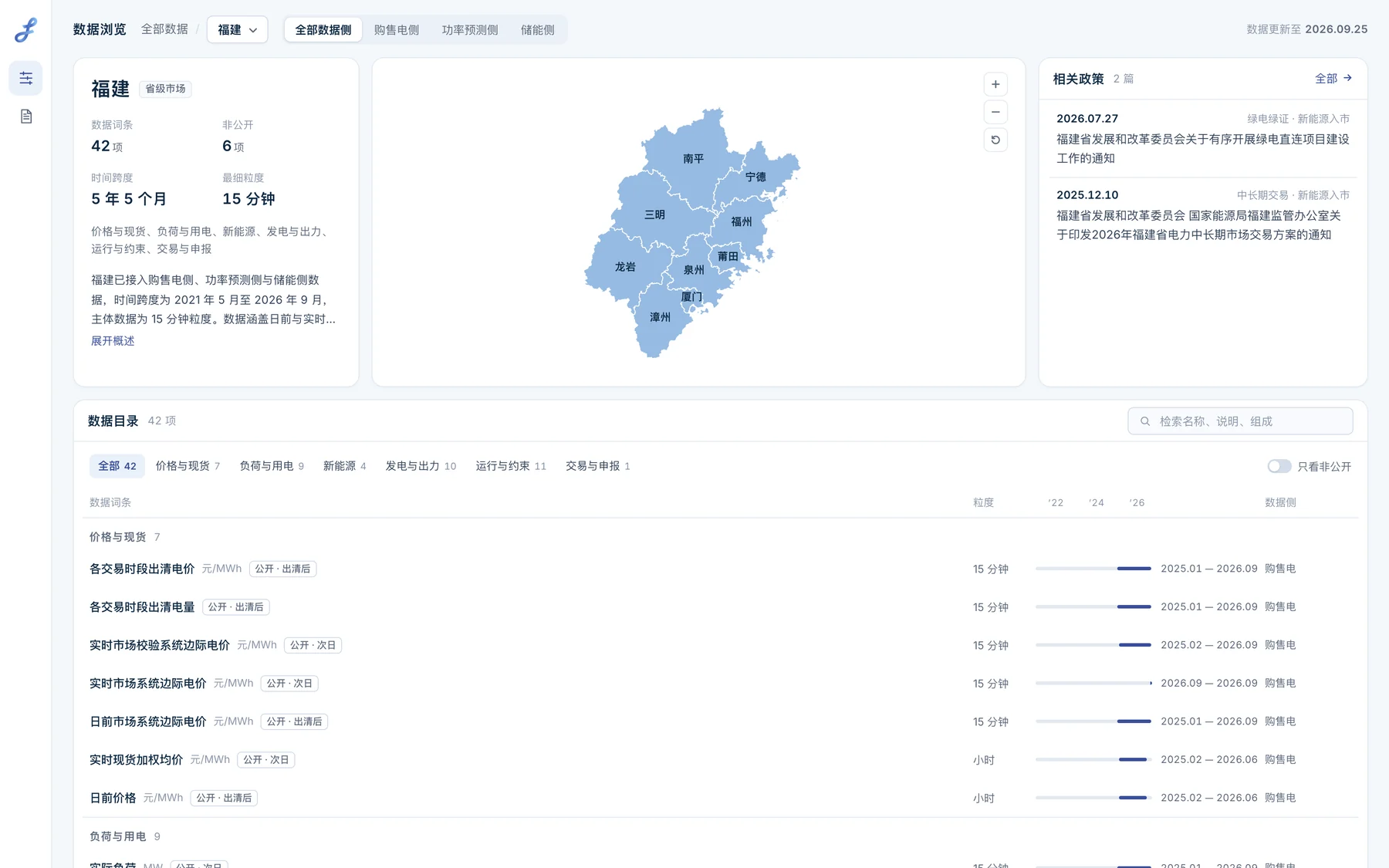 数据资产地图 · 福建综合视图